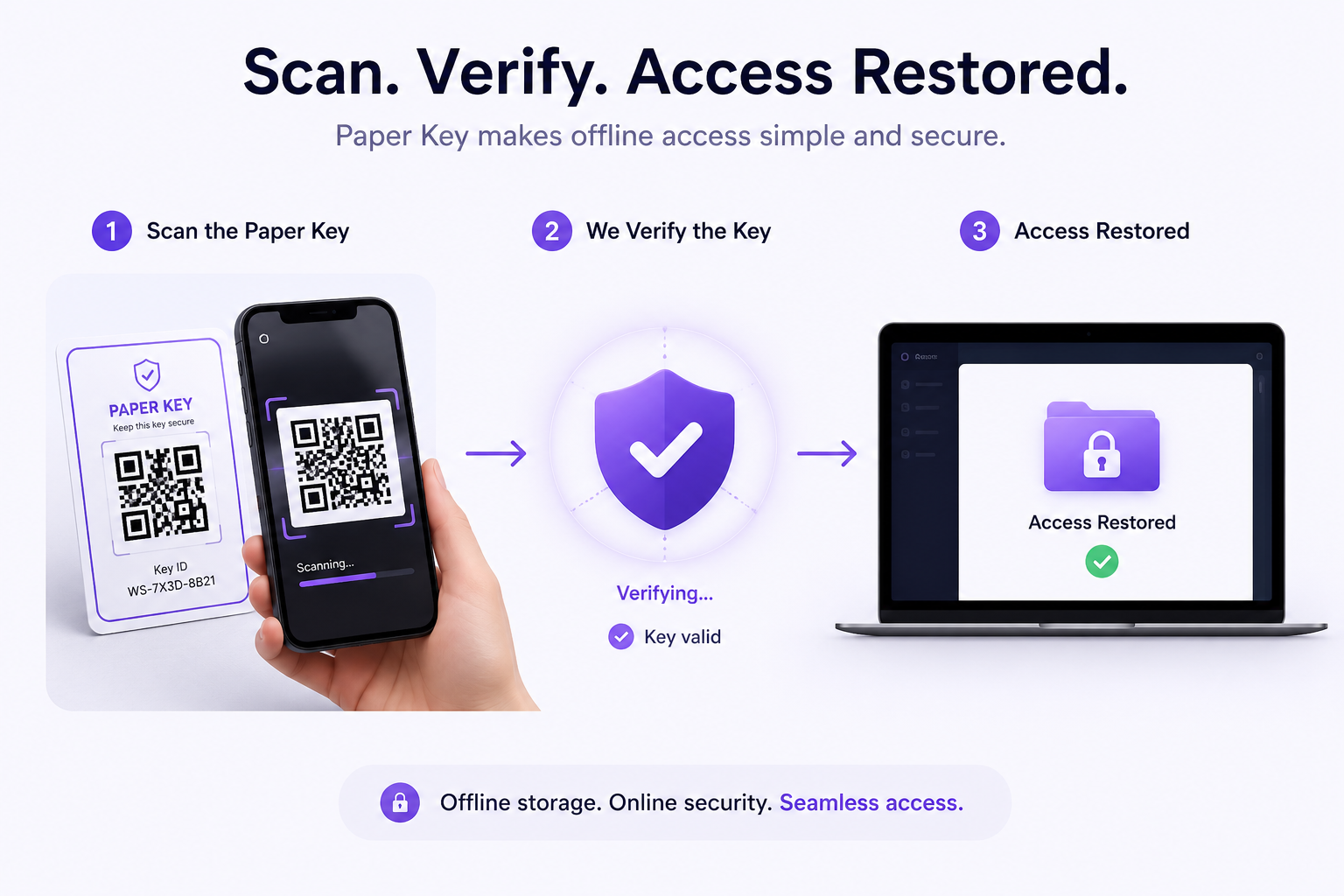 Paper Key QR code access